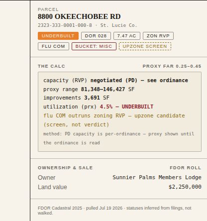 A parcel card: flagged underbuilt, with the full capacity calculation, owner, and land value